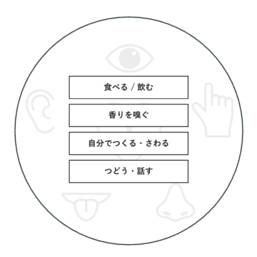 企業ミュージアムを起案するときのポイント